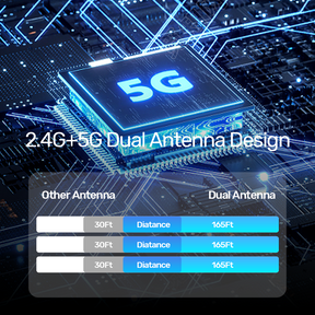 USB-C Wireless HDMI Extender Kit