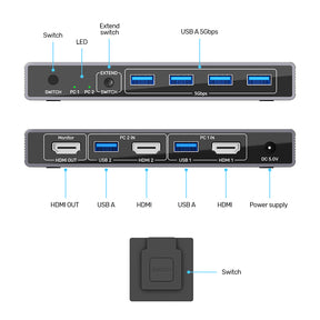 5Gbps HDMI KVM Switch