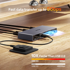 5Gbps HDMI KVM Switch