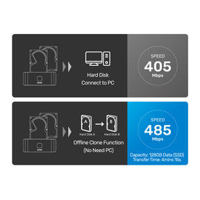 USB 3.0-SATA III 듀얼 베이 HDD/SSD 도킹 스테이션(UASP 및 오프라인 복제 포함)