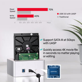 USB 3.0 to SATA III Dual Bay HDD/ SSD Docking Station with UASP & Offline Clone