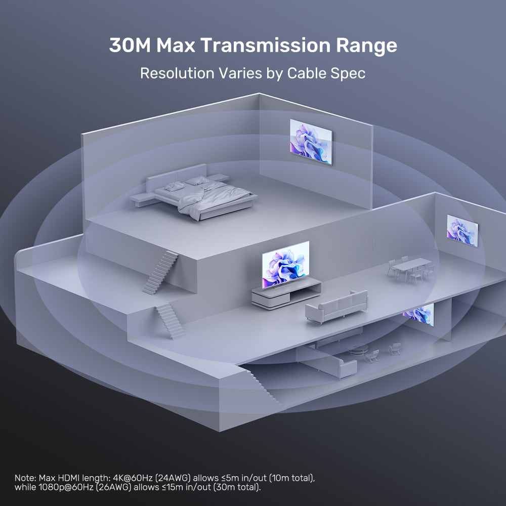4K HDMI Splitter 1-in-4-out