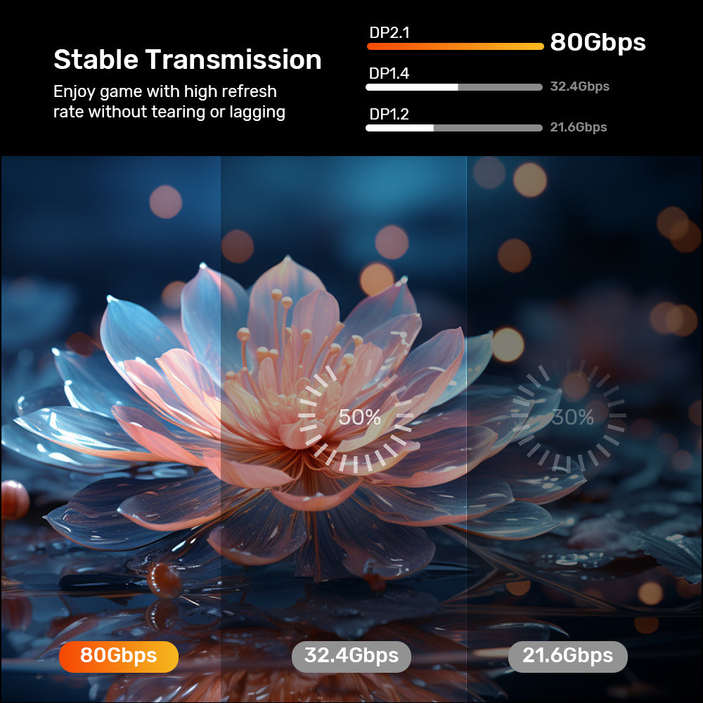 16K USB-C to DisplayPort Bidirectional Cable