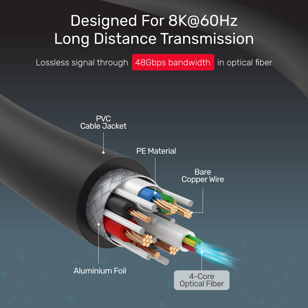 Câble Qnected® Active HDMI 2.1 15 mètres - 4K@120Hz, 8K@60Hz