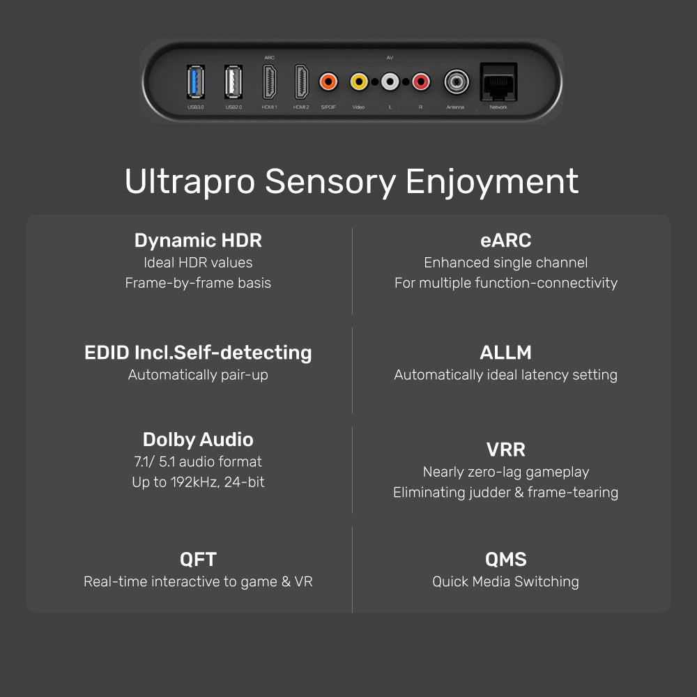 HDMI 2.0: The #1 Definitive Guide Online – FireFold