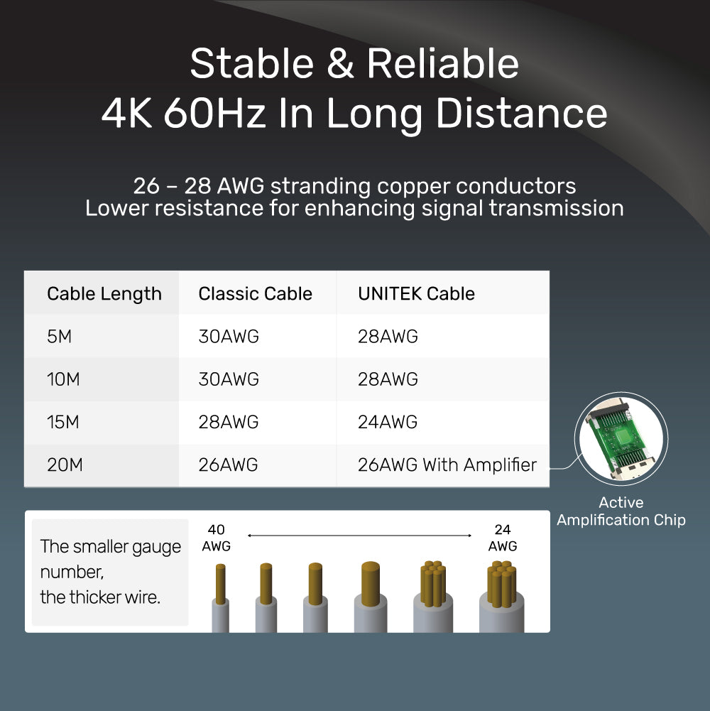 4K 60Hz Extra HDMI Cable over 10M