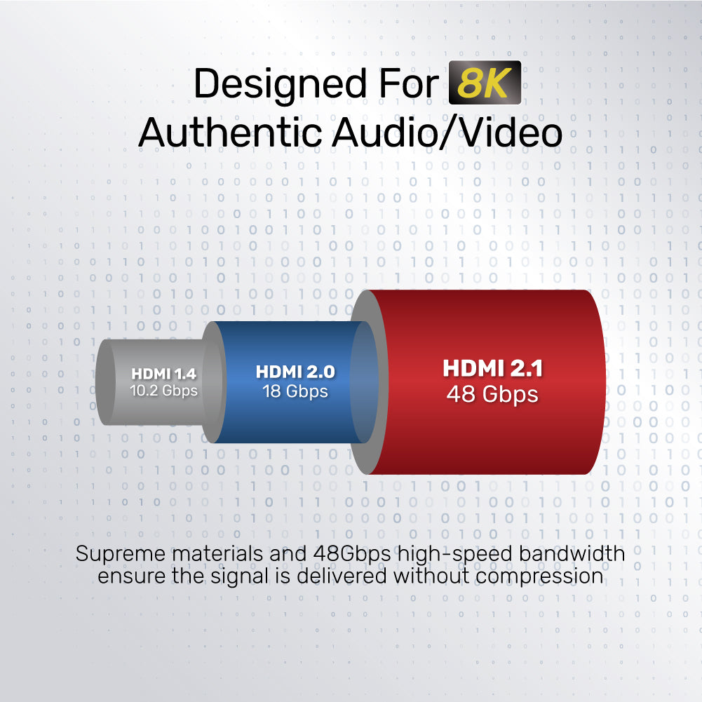 8K 超高速 HDMI ケーブル (PS5 4K @120Hz 対応)
