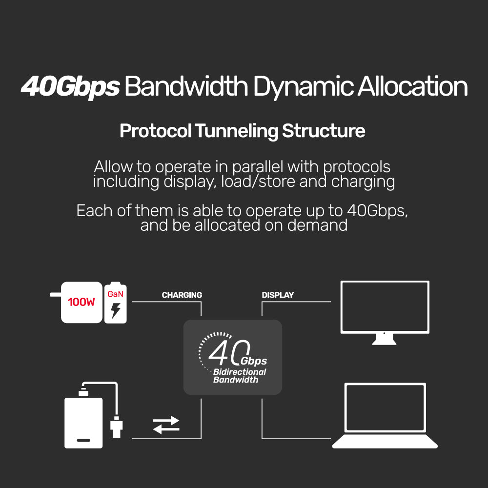 8K@60Hz 및 40Gbps의 USB 4(USB-IF 인증) 100W PD 고속 충전 케이블