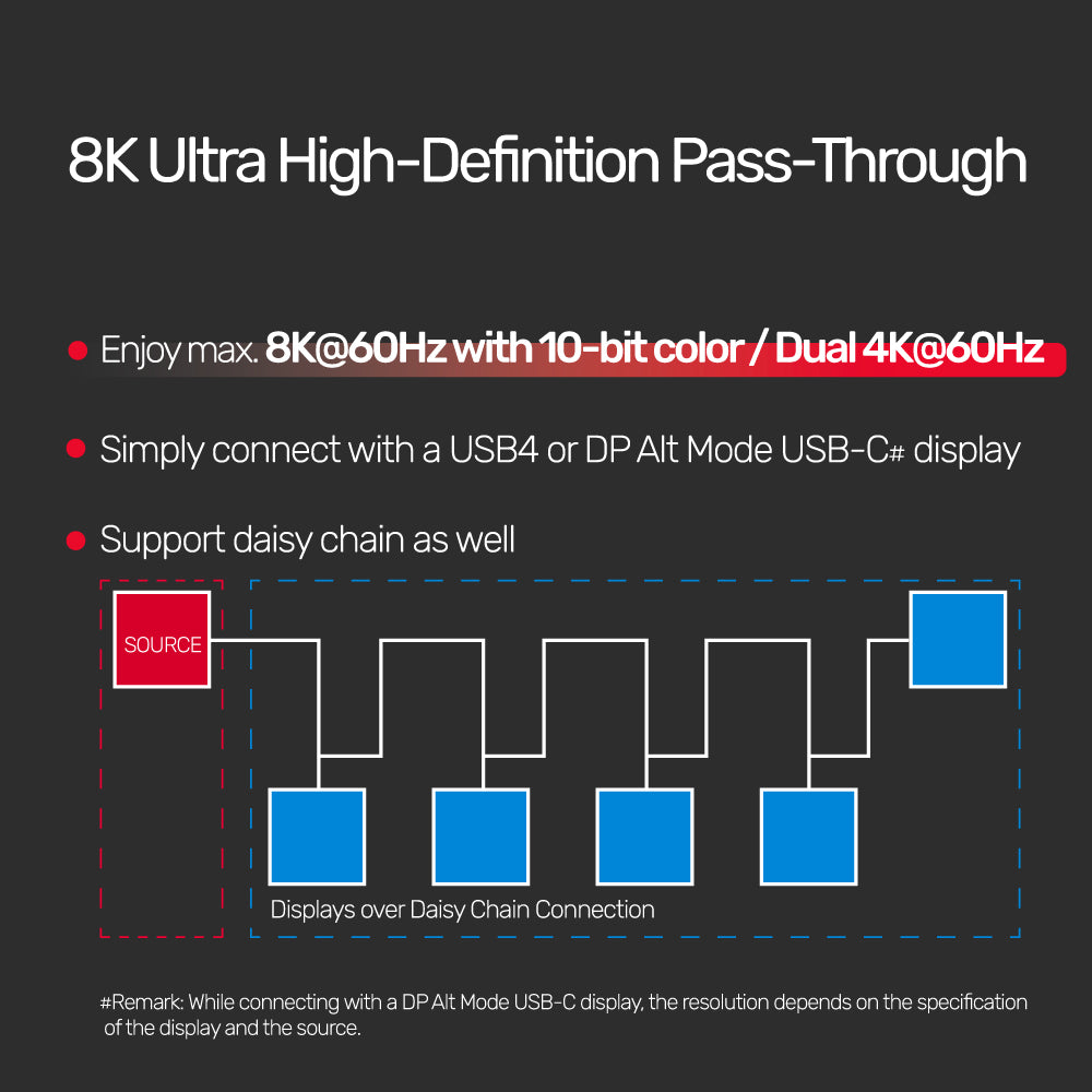 USB 4 (USB-IF 認定) 100W PD 急速充電ケーブル、8K@60Hz および 40Gbps