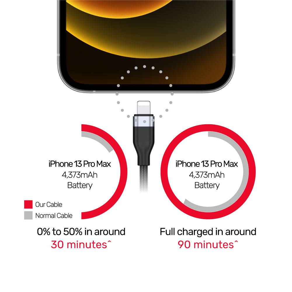 3-in-1 USB-C-Lightning/USB-C/Micro USB 멀티 충전 케이블(블랙)