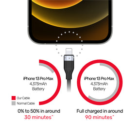 3-in-1 USB-C-Lightning/USB-C/Micro USB 멀티 충전 케이블(블랙)