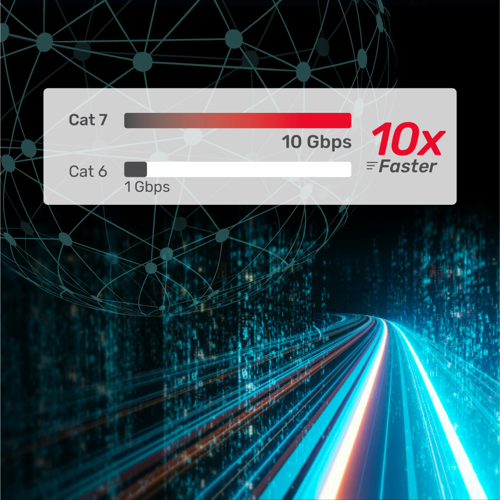 Cat 7 SSTP RJ45 Düz Ethernet Kablosu 10M Üzerinde