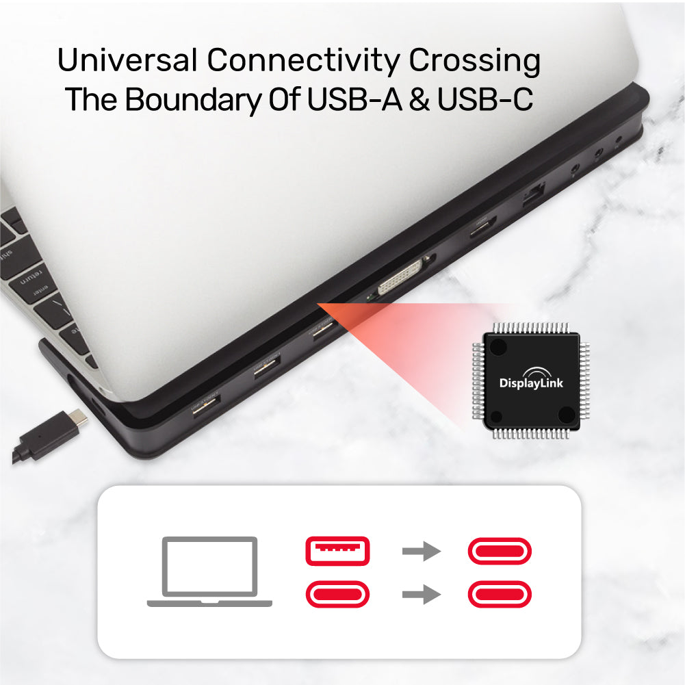 Adaptateur Ethernet et USB sur CPL