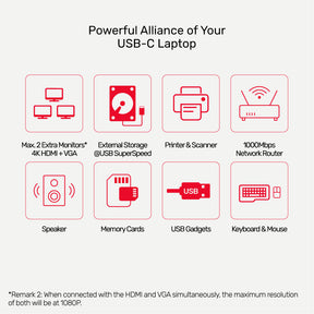 uHUB N9+ 9-in-1 USB-C Hub with Dual Display, Ethernet and PD 100W UNITEK