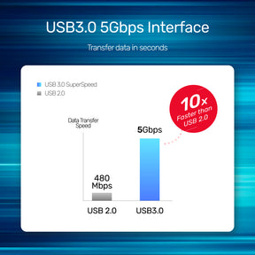 uHUB Q4+ 4-in-1 Powered USB-C Hub with HDMI