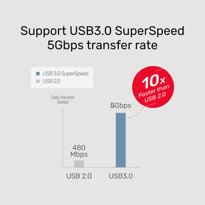 uHUB Q4+ 4-in-1 USB Hub with Ethernet