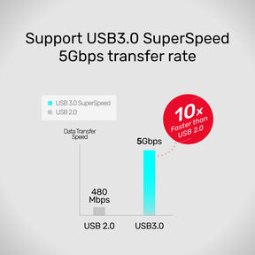 uHUB Q4 4 Ports USB Hub