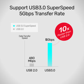 uHUB Q4 4 Ports Powered USB 3.0 Hub with 150cm Long Cable