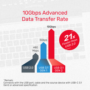 uHUB Q4 Advanced 4-in-1 USB-C Hub 10Gbps
