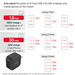 TRAVEL TRI GaN 3 Ports 66W Charger with USB PD and QC 3.0 in BlackTRAVEL TRI GaN 3 Ports 66W Charger with USB PD and QC 3.0 in Black