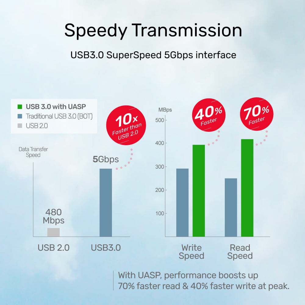 UASP 기능이 있는 SyncStation Marshmallow 2.5인치 USB3.0 to SATA6G 2.5인치 도킹 스테이션