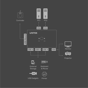 VGA KVM Switch 2 In 1 Out