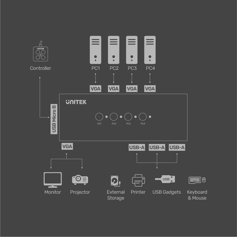VGA KVM Switch 4 In 1 Out