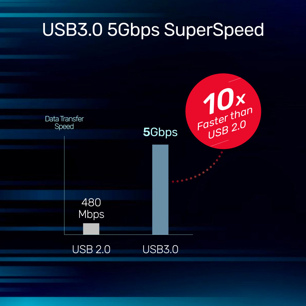 USB-C-USB-A 활성 확장 케이블