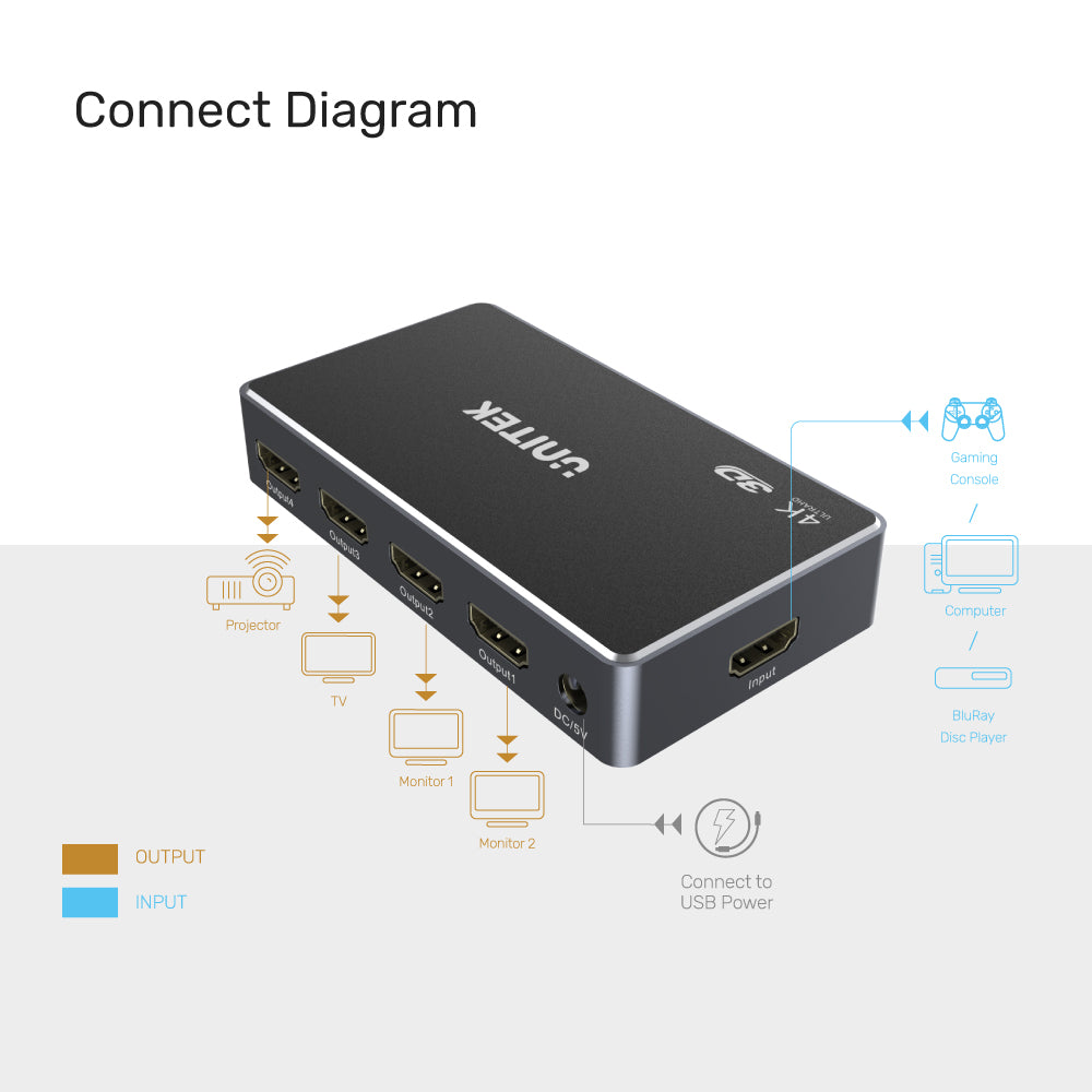 4K HDMI Splitter 1 In 4 Out