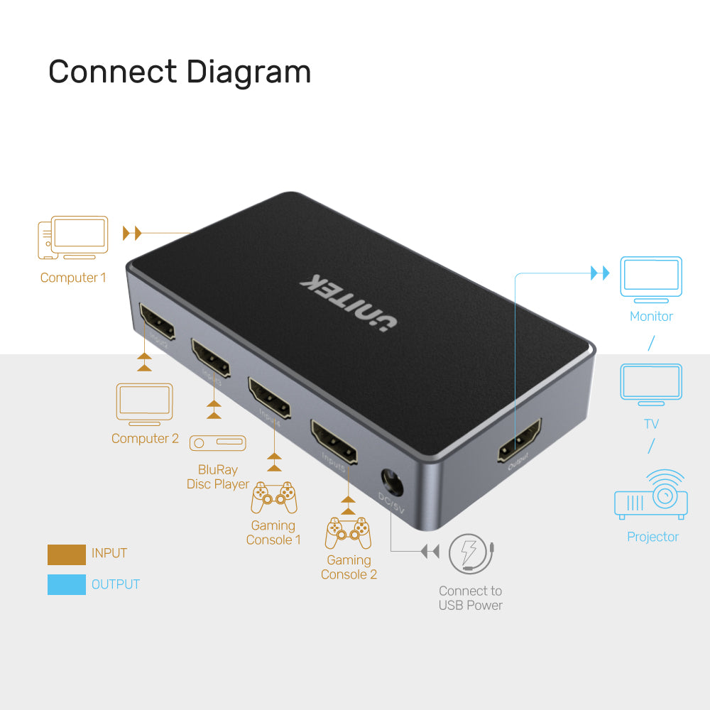 4K HDMI スイッチ 5 イン 1 アウト