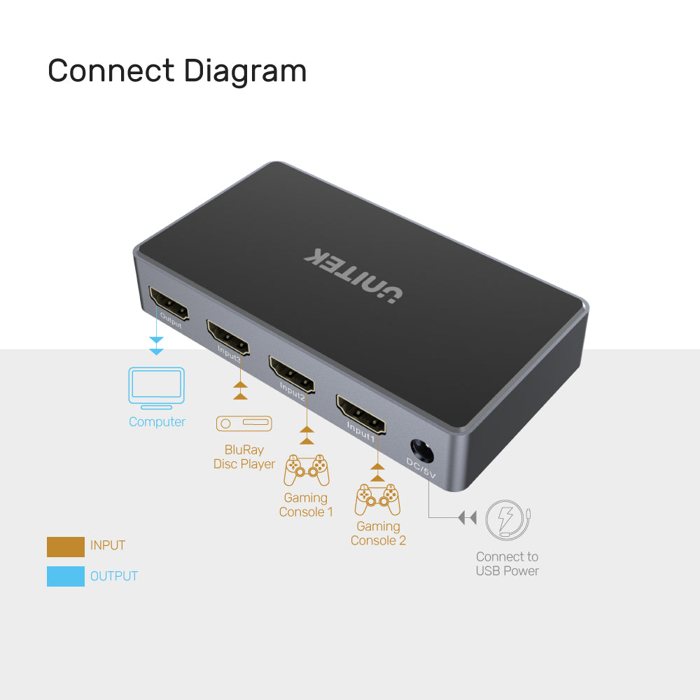 4K HDMI スイッチ 3 イン 1 アウト