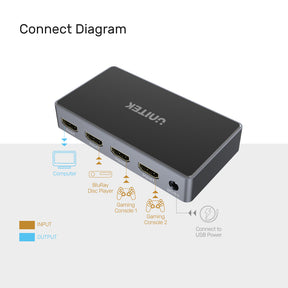 HDMI Switch 4K, VILCOME 3 Port HDMI Switcher 3x1 HDMI Splitter Hub 3 in 1  Out with Pigtail Cable Supports 4K 3D HD 1080P for Xbox PS4 Roku HDTV