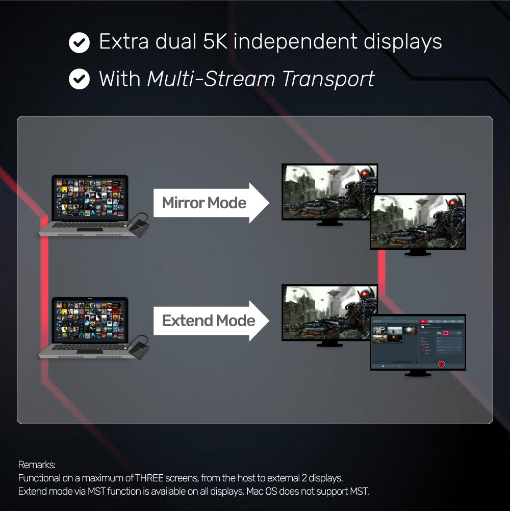 8K USB-C to Dual DisplayPort 1.4 Adapter with MST Dual Monitor