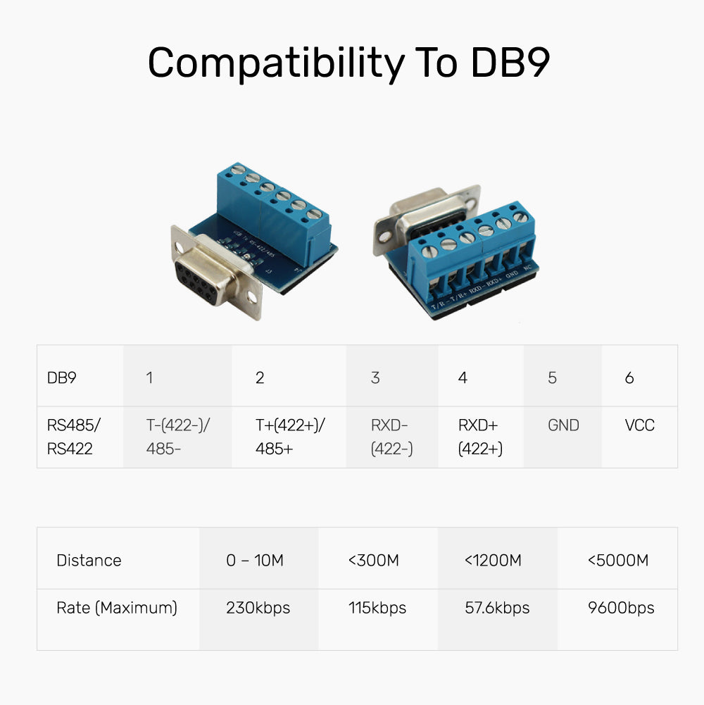 USB 2.0 to Serial RS422/RS485 Cable