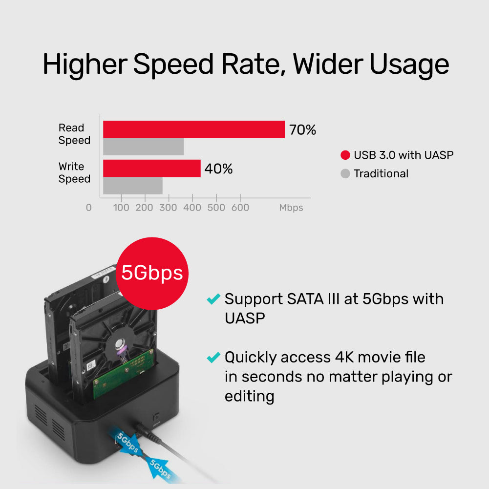 USB 3.0 - SATA III デュアル ベイ HDD/ SSD ドッキング ステーション、UASP &amp; オフライン クローン付き (ブラック)