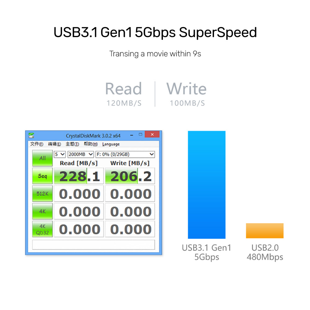 4 Ports Powered USB 3.0 Hub