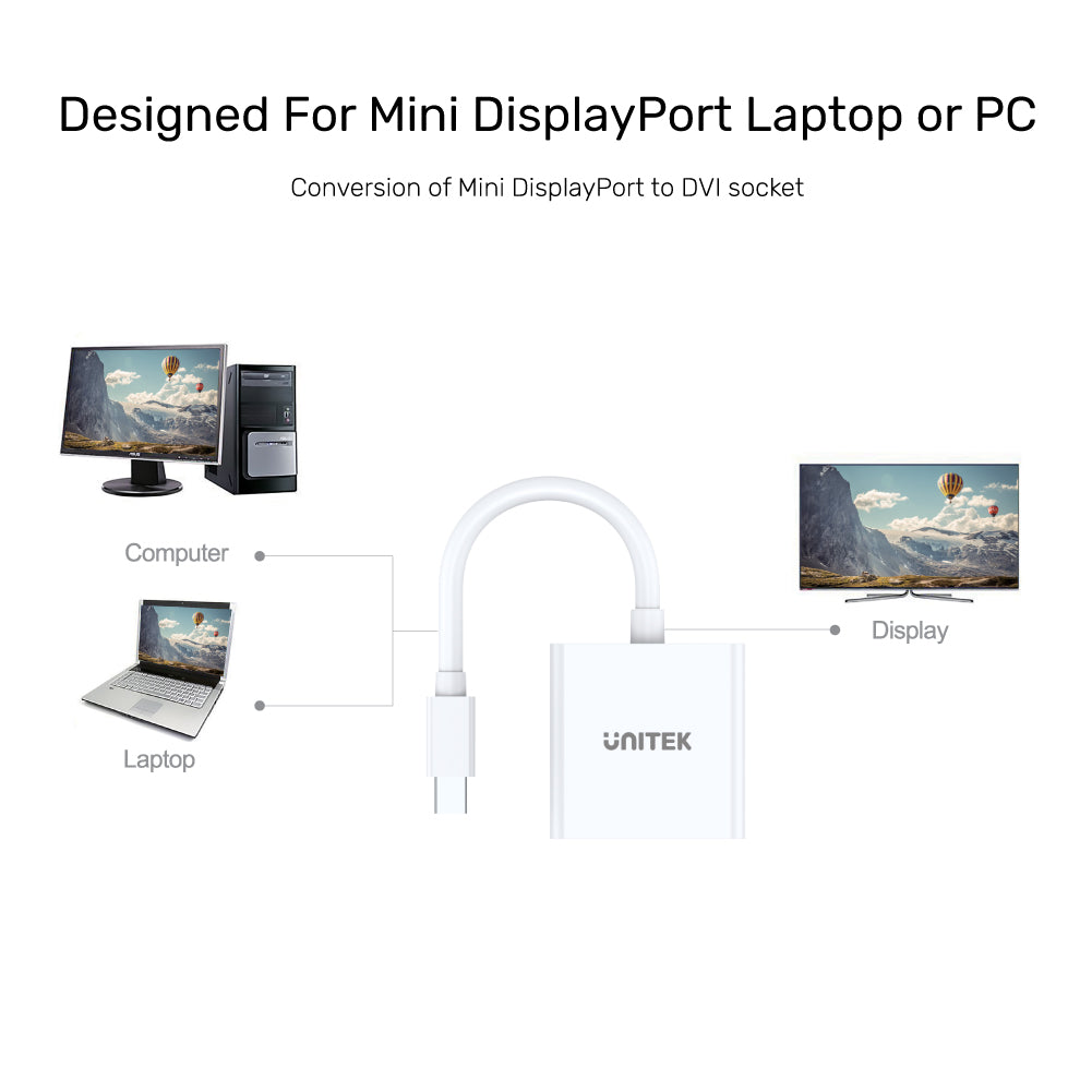 Mini DisplayPort - DVI アダプタ