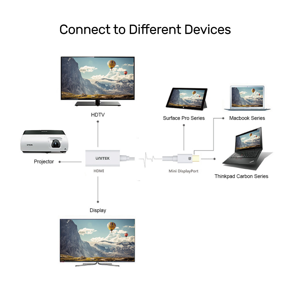 4K 30Hz Mini DisplayPort to HDMI 1.4 Adapter
