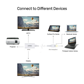 4K 30Hz Mini DisplayPort to HDMI 1.4 Adapter