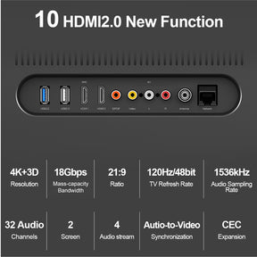 4K 60Hz HDMI ケーブル 最大 10M
