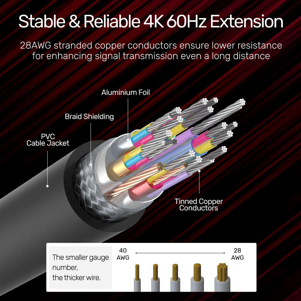 4K 60Hz 고속 HDMI 연장 케이블