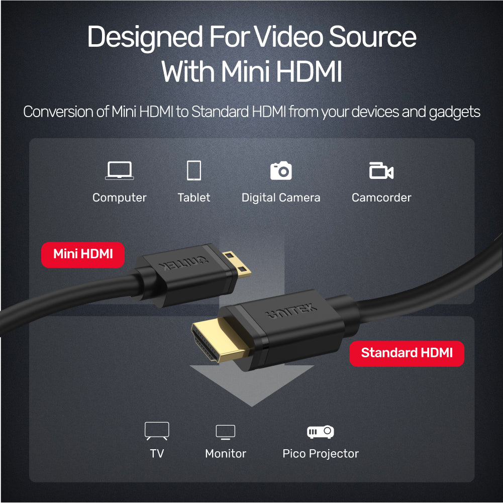 4K 60Hz 高速 Mini HDMI - HDMI ケーブル