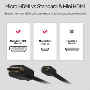 4K 60Hz ハイスピード Micro HDMI - HDMI ケーブル
