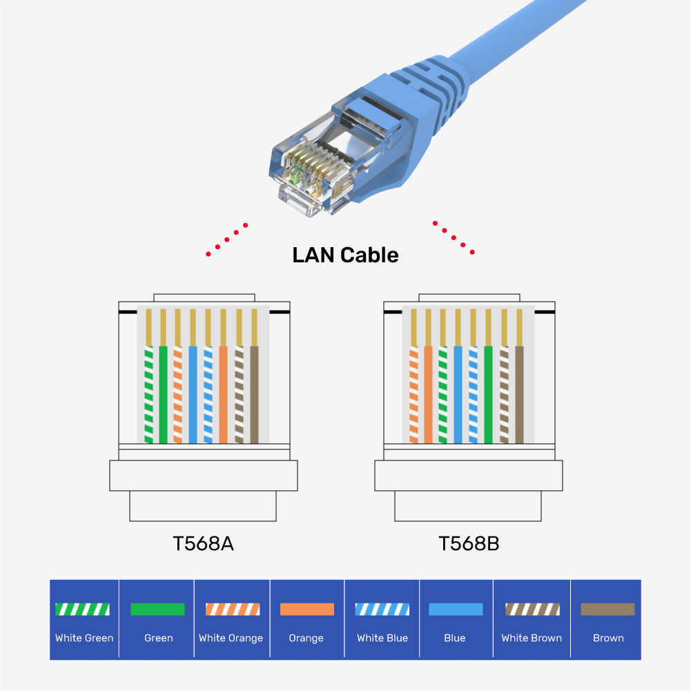 Cat 6 RJ45(8P8C) 모듈식 플러그