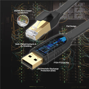 USB 2.0 - RJ45 コンソール ロールオーバー フラット ケーブル