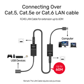 Cat 5/ Cat 5e 上の USB エクステンダ